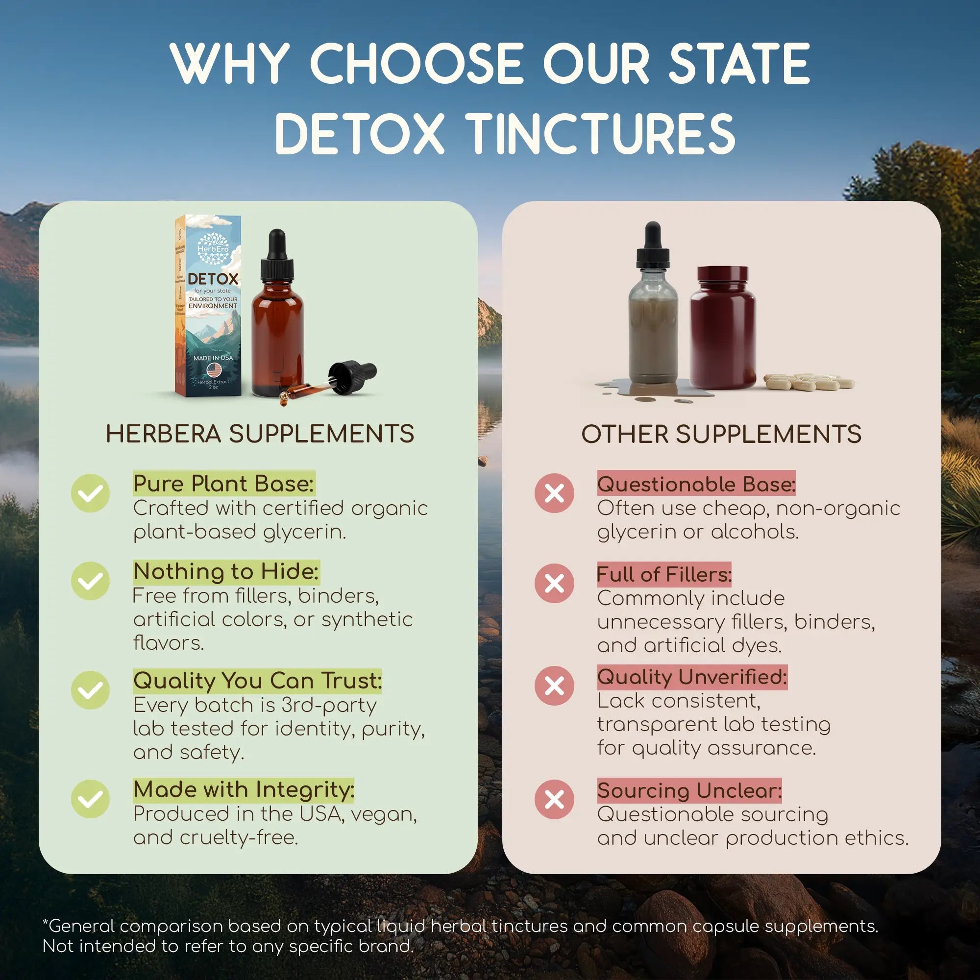 Colorado Detox Blend